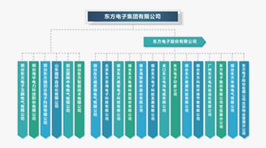 yabo.com全球布局